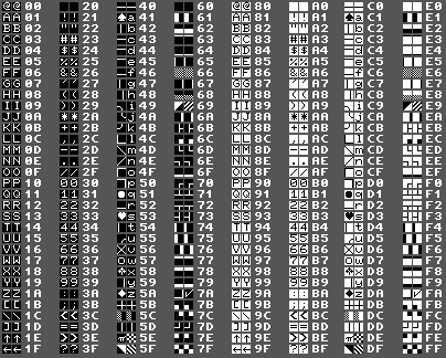 Image: PETSCII character set