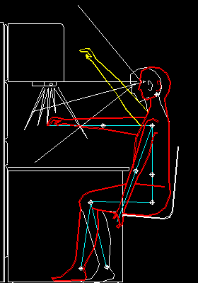 ergonomie