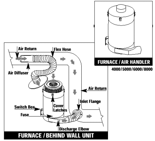 home air filtration system